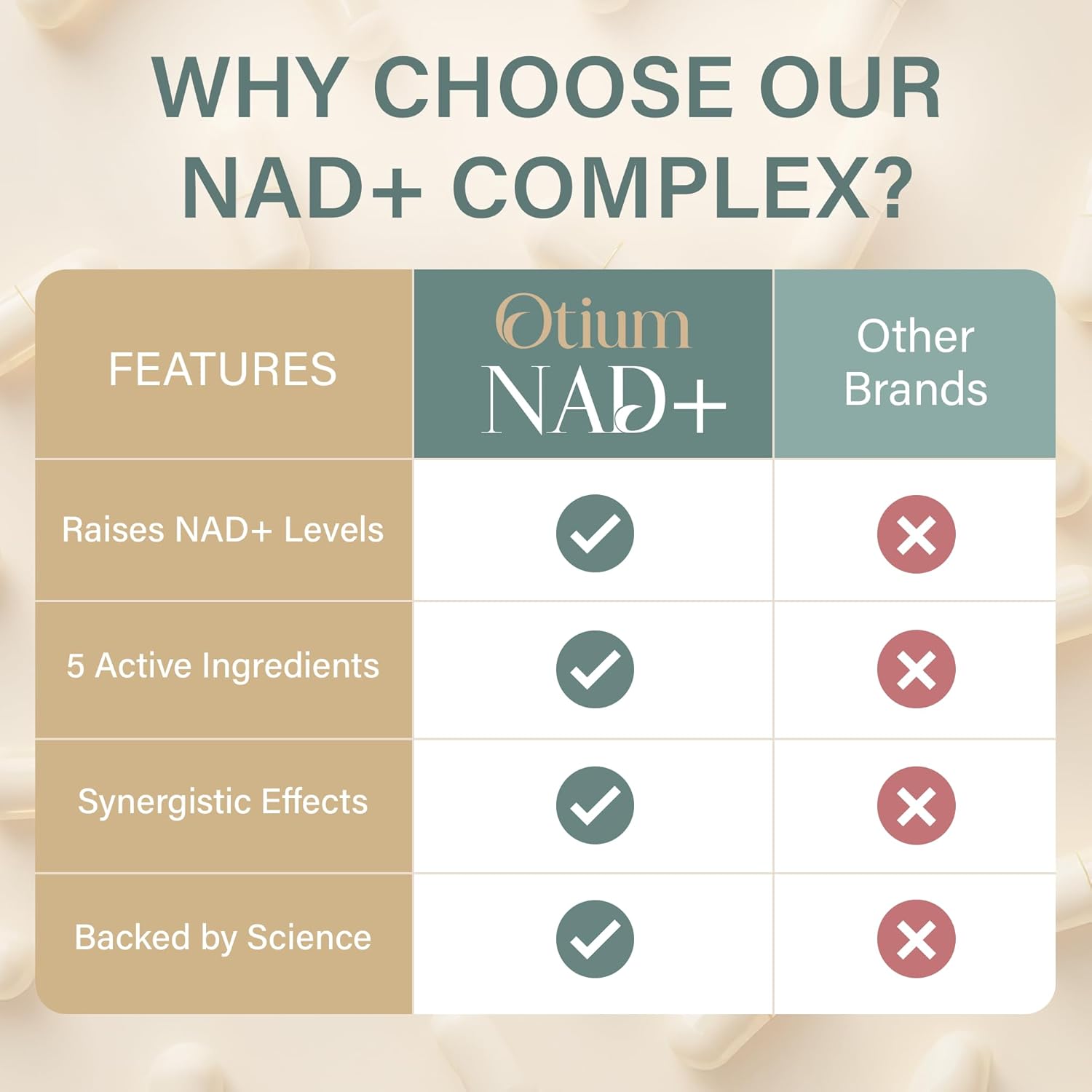 Otium NAD+ — Cellular Energy & Healthy Aging Support | 90 Vegan Capsules
